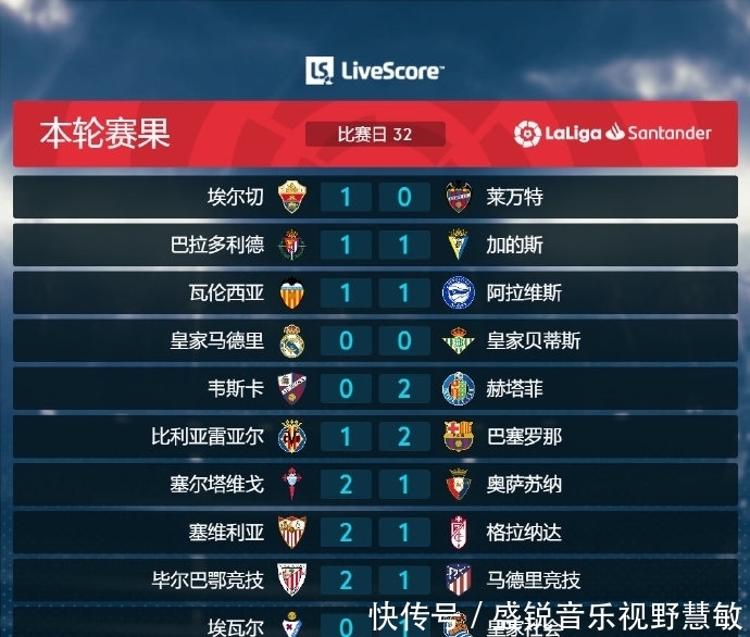 仅专注于